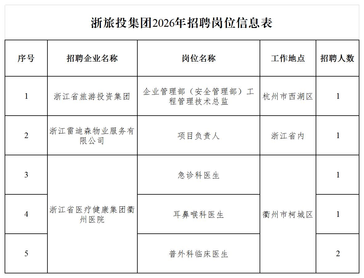 省旅投集团2026年招聘岗位信息表_Sheet1 (4).jpg